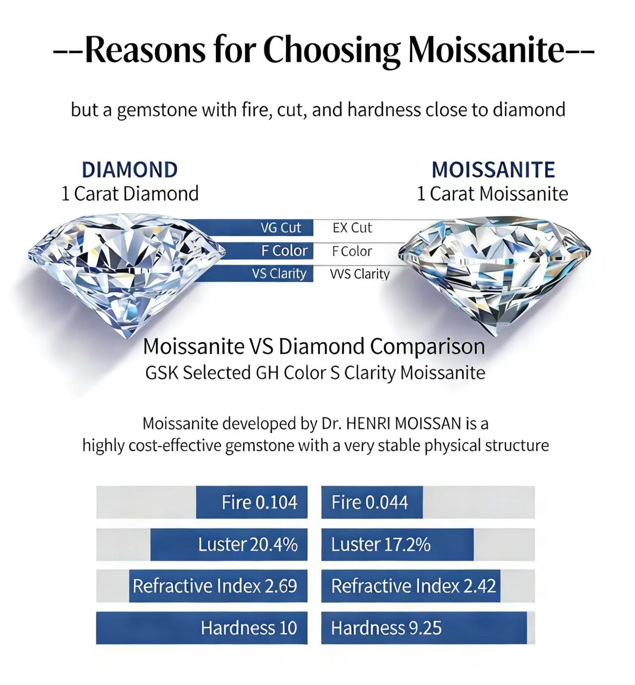 why-choose-moissanite