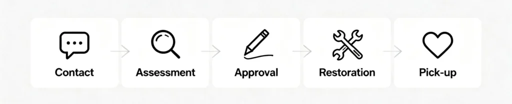 Simple 5-step jewelry repair process at SYMARA